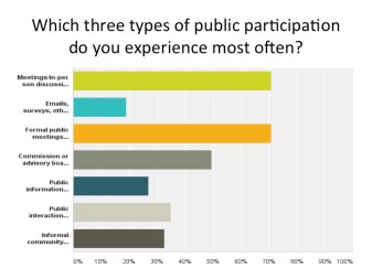 threetypesofmeetings